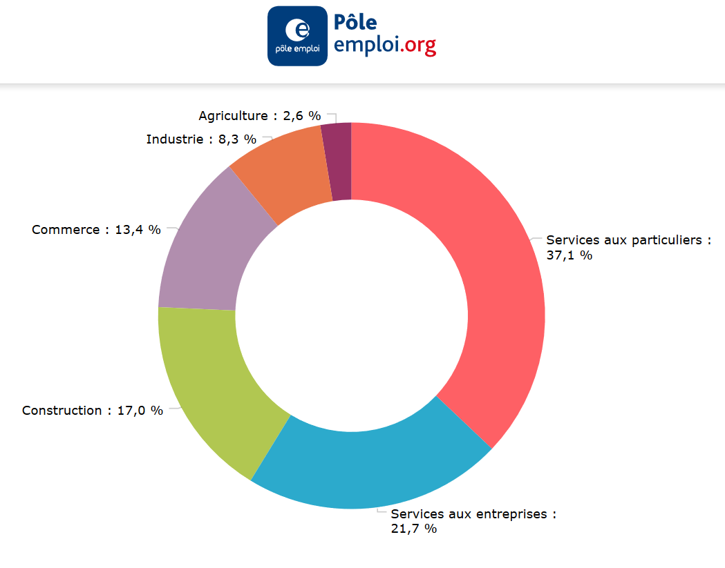Guadeloupe Les 10 Metiers Les Plus Recherches