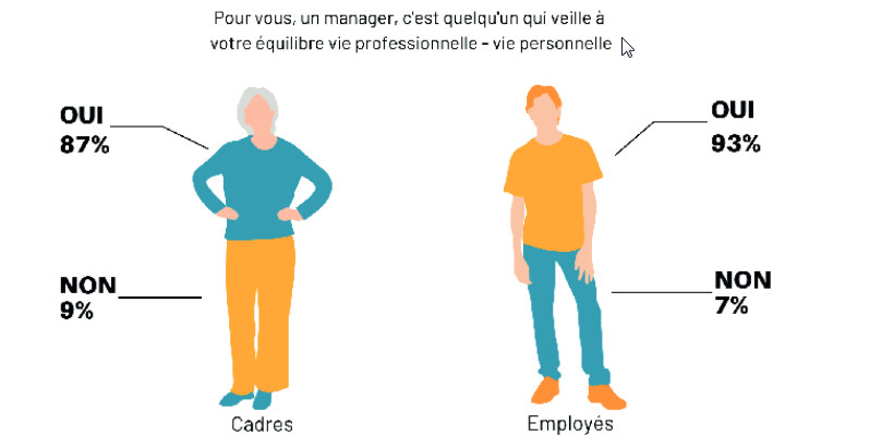 équilivre vie pro vie perso