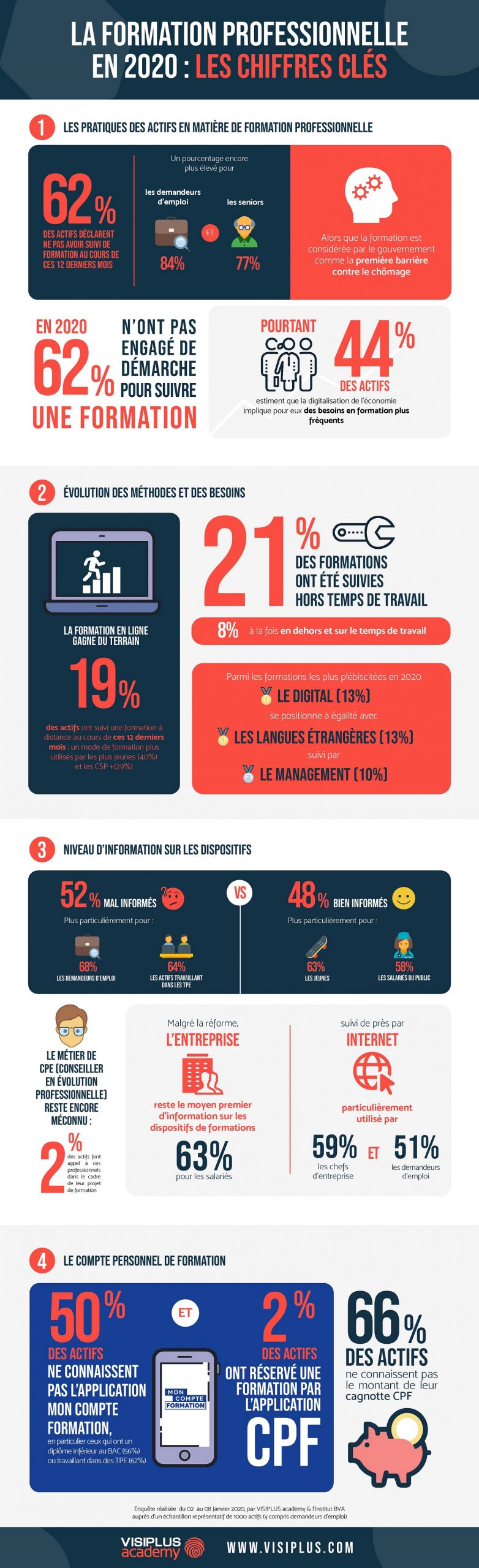 Formation professionnelle