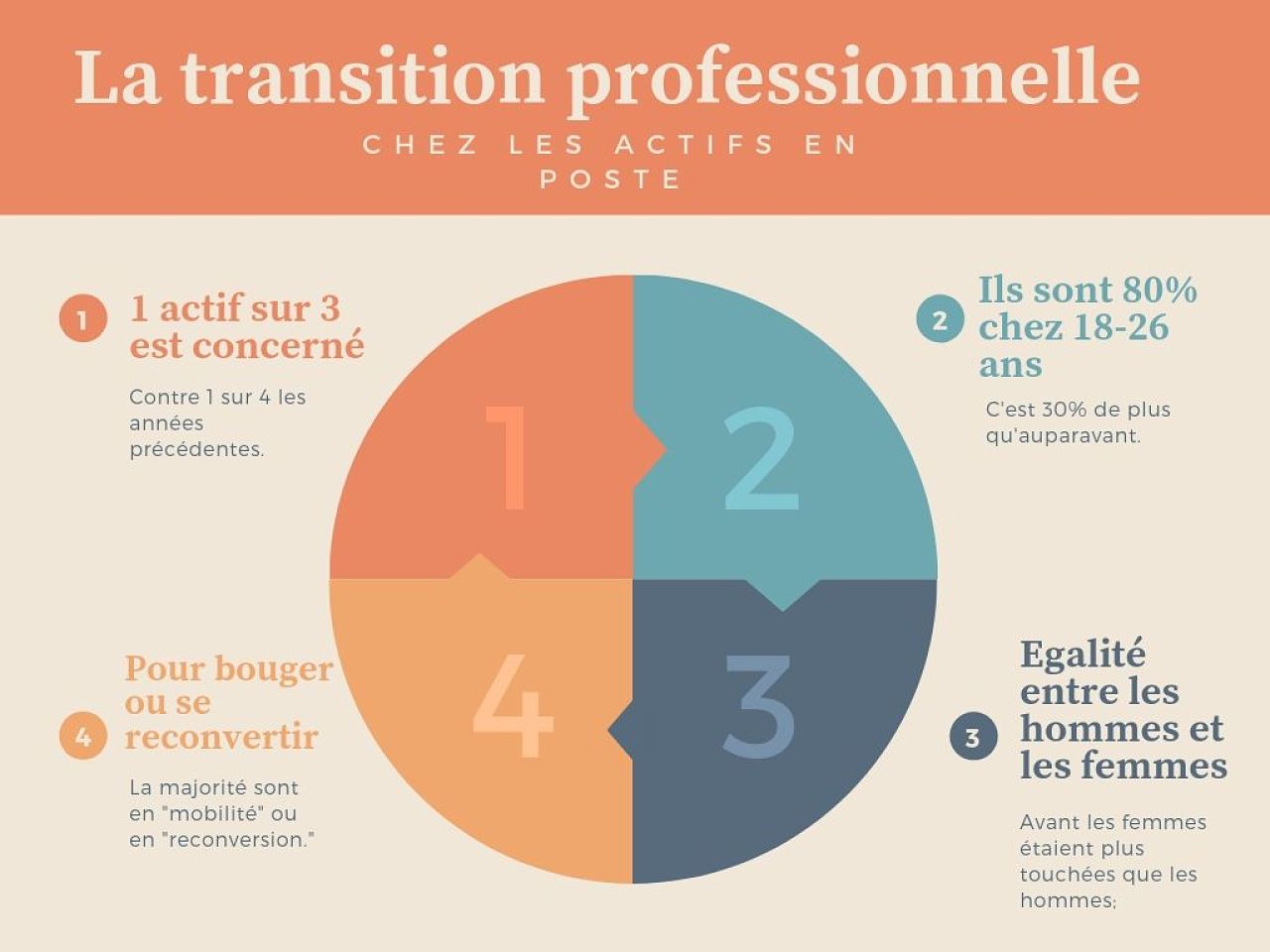 transition