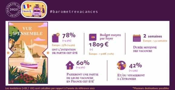 vacances ete 2023