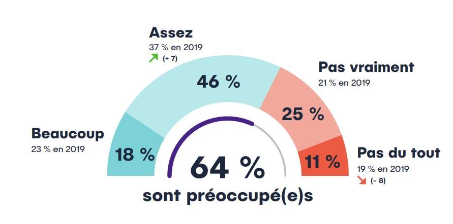 graphique senior