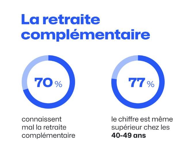 Retraite micro entrepreneur