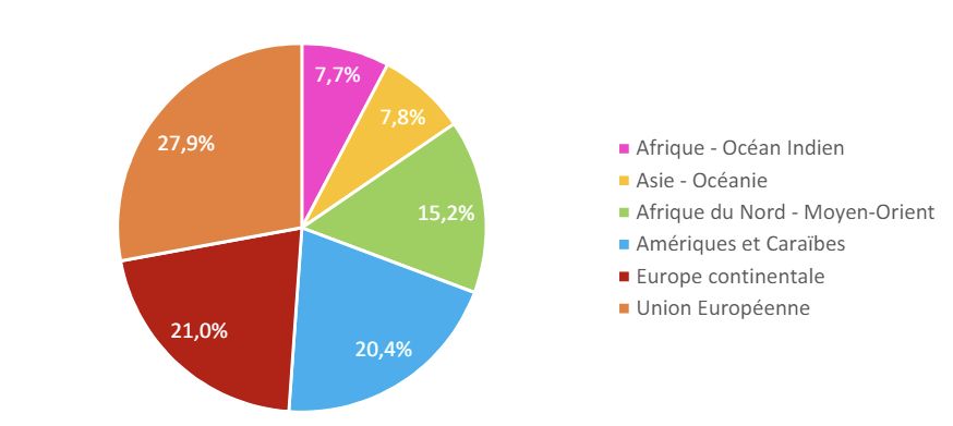 pays expatriation français