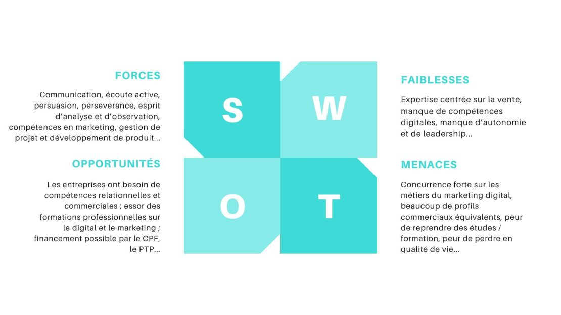 SWOT